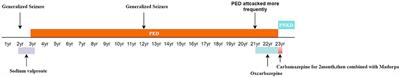 A Challenging Diagnosis of Atypical Glut1-DS: A Case Report and Literature Review